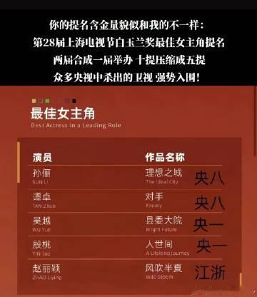 有时候都懒得说，一个提名就不知天地为何物，你的提名，我的提名，含金量好...