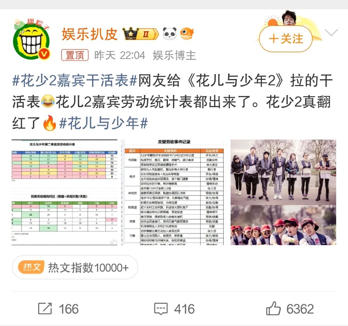 #花少2嘉宾干活表#这个也拉表？？？上班上出后遗症了吧啥都统计个表出来 ​