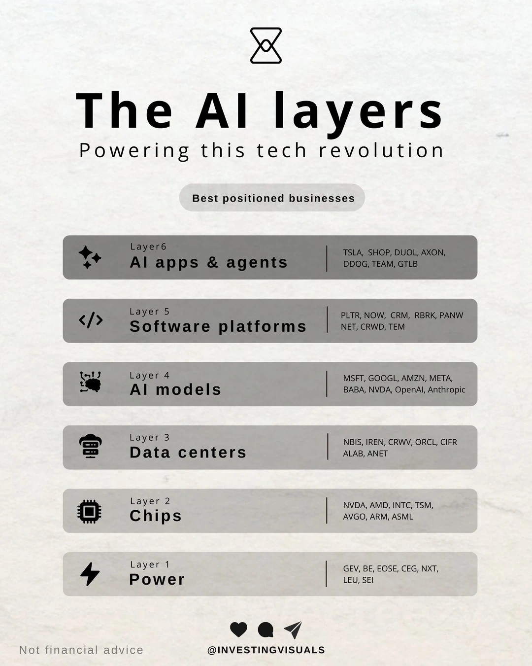🔥AI 六大层级全解析！从电力到应用，谁才是