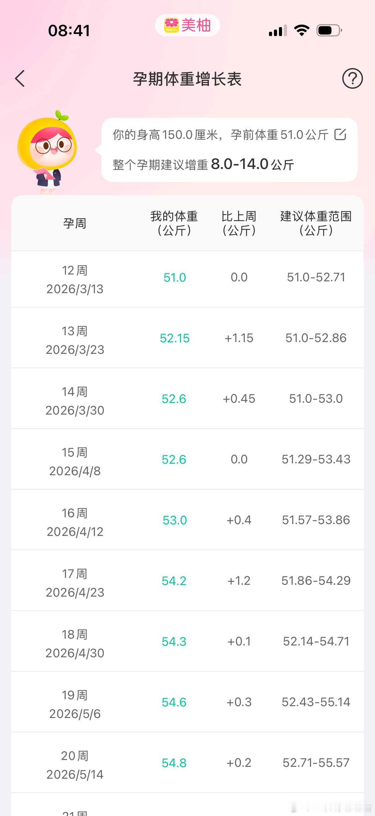 没想到整个孕期最难的事情就是体重控制[无聊][淡淡的]
贯穿了整个孕期 冰棍只能吃几口 或者买mini小冰棍  就想吃奶油蛋糕 一次只能吃两口解解馋 没想到到了现在 反而不想吃甜的了  西瓜芒果荔枝榴莲甜甜的水果都不敢吃 吃了半年的苹果和半年的桃子 就这样还要让我完全戒掉水果[泪]  后面两周还要坚持吧 ​