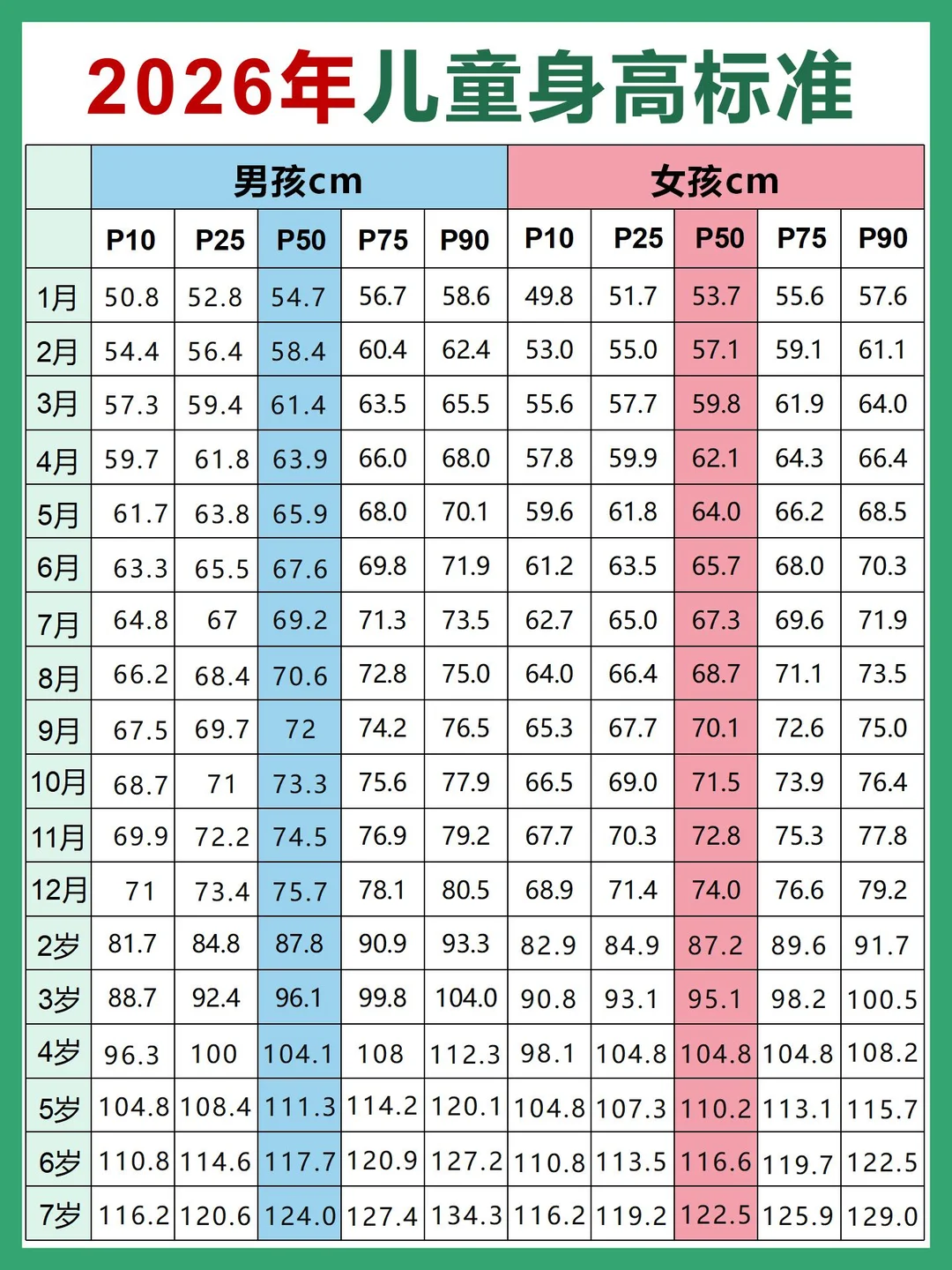 2026年儿童身高体重参考，你家达标了吗