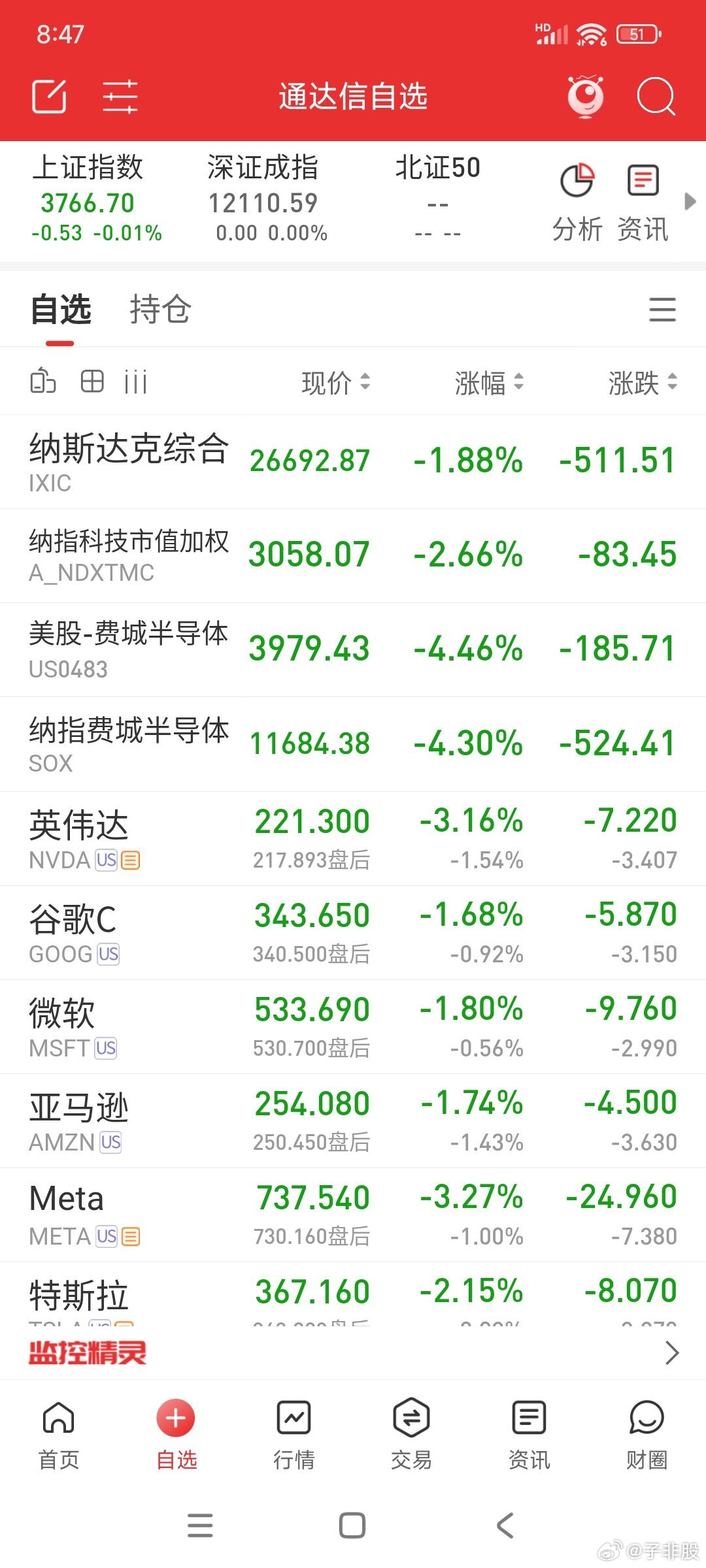 美股不是永动机，追高要付出巨大代价 ​