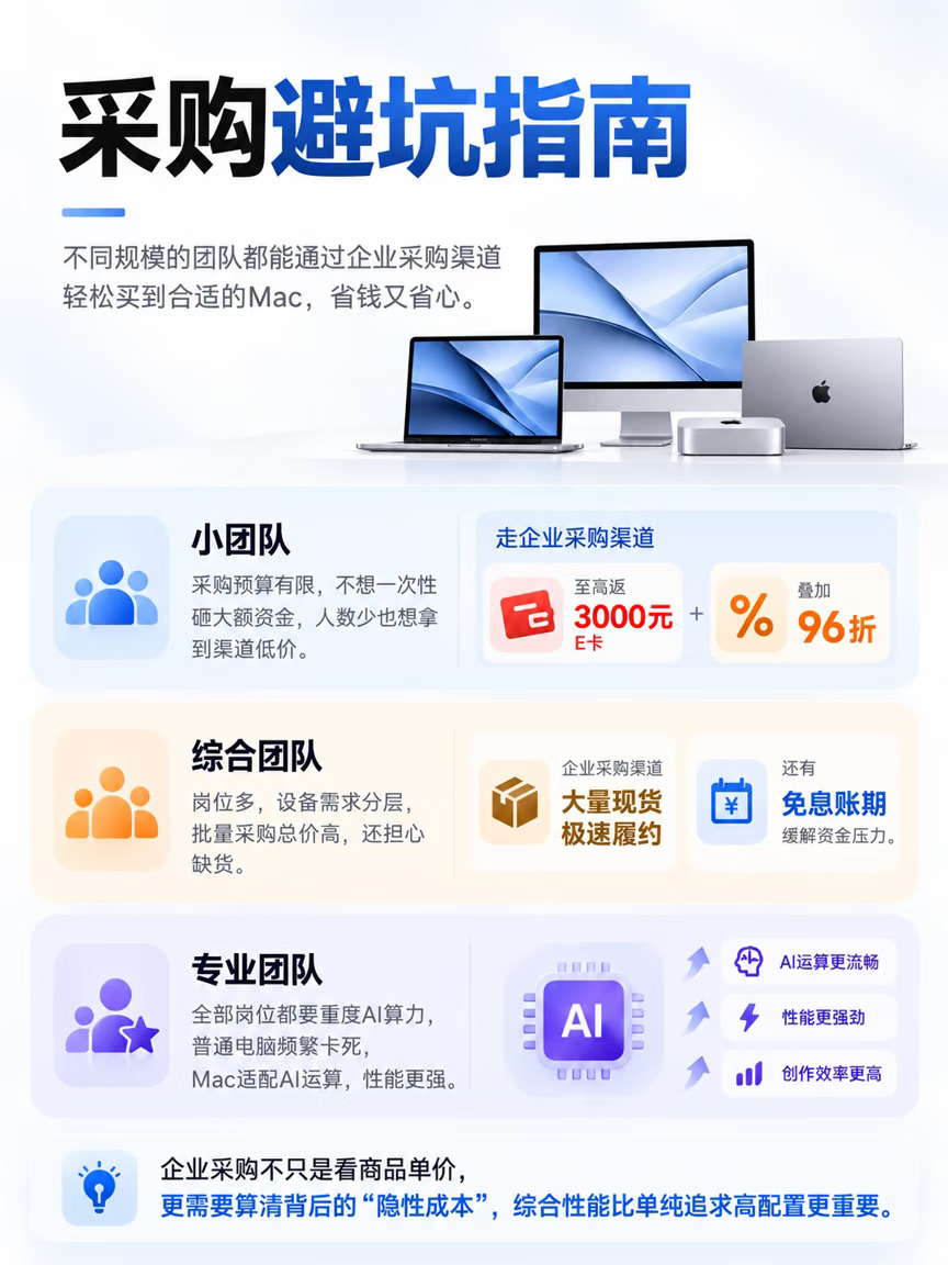 3套真实采购账单｜Mac企业采购算账
