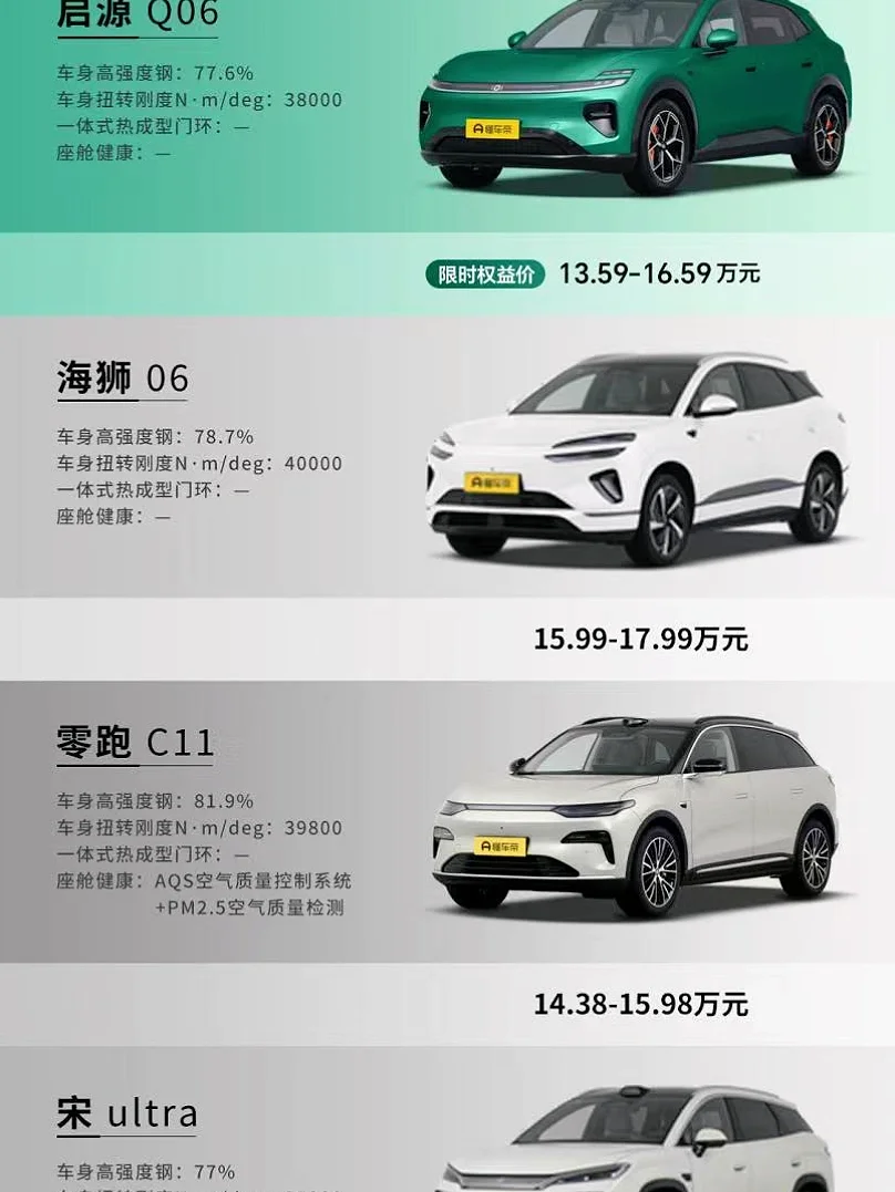 准备入手大五座SUV？看看这张图再说