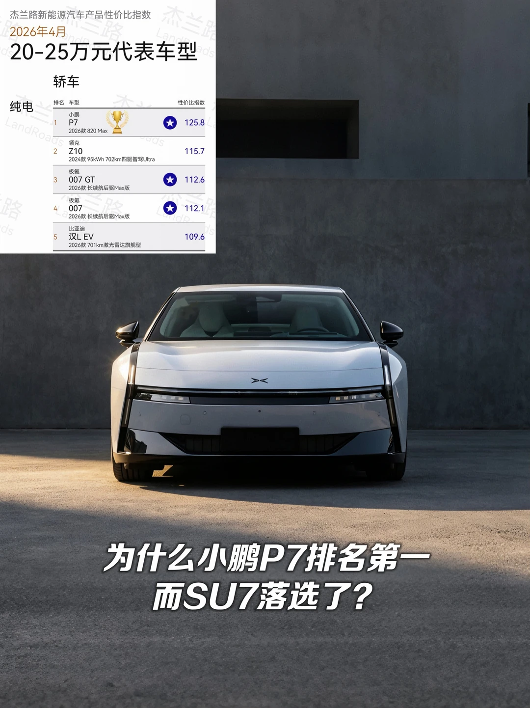 杰兰路4月榜 P7第1，月销2万+的SU7竟落榜？