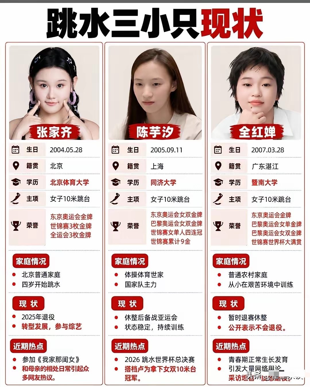 跳水队的三朵金花现状 ​