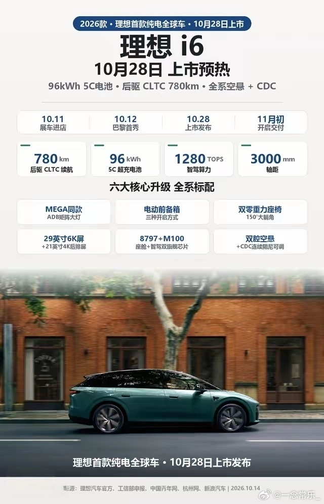 理想i6来了！780km续航+双腔空悬，纯电SUV卷王预定？
家人们，理想汽车终于要出纯电了！2026款理想i6定档10月28日上市，这配置直接把期待值拉满。
先看硬实力：96kWh 5C超充电池，后驱CLTC续航直接干到780km，告别里程焦虑；3000mm轴距配合双腔空悬+CDC，空间与舒适性双重保障，这才是“移动的家”该有 ​