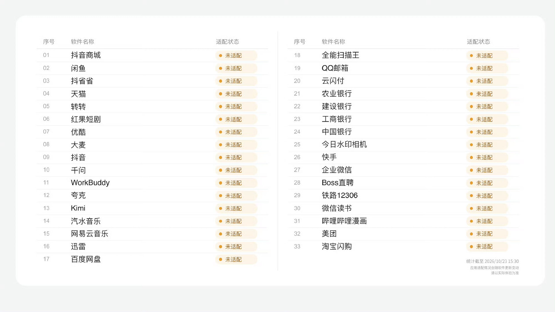#iPhone Duo首发未适配应用#这么多常用的APP，只有小部分适配了，其他的用起来还是大黑边，难绷[融化] ​
