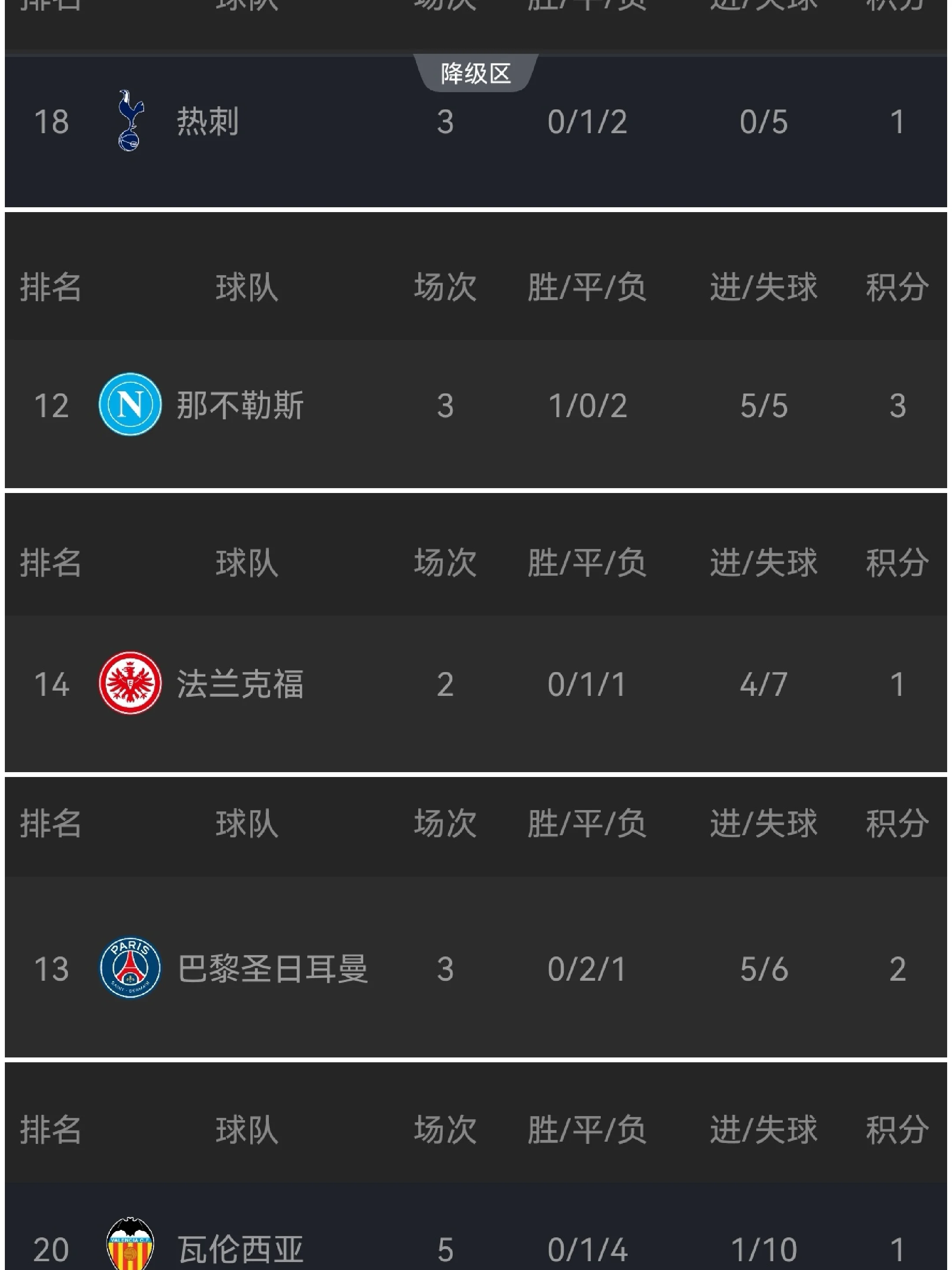 本赛季五大联赛的未解之谜