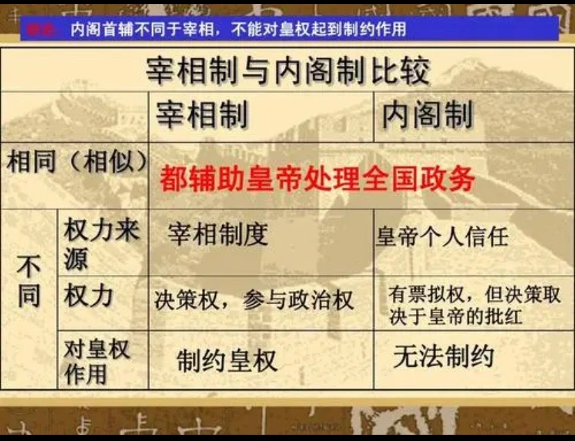 内阁制和宰相制有什么异同？