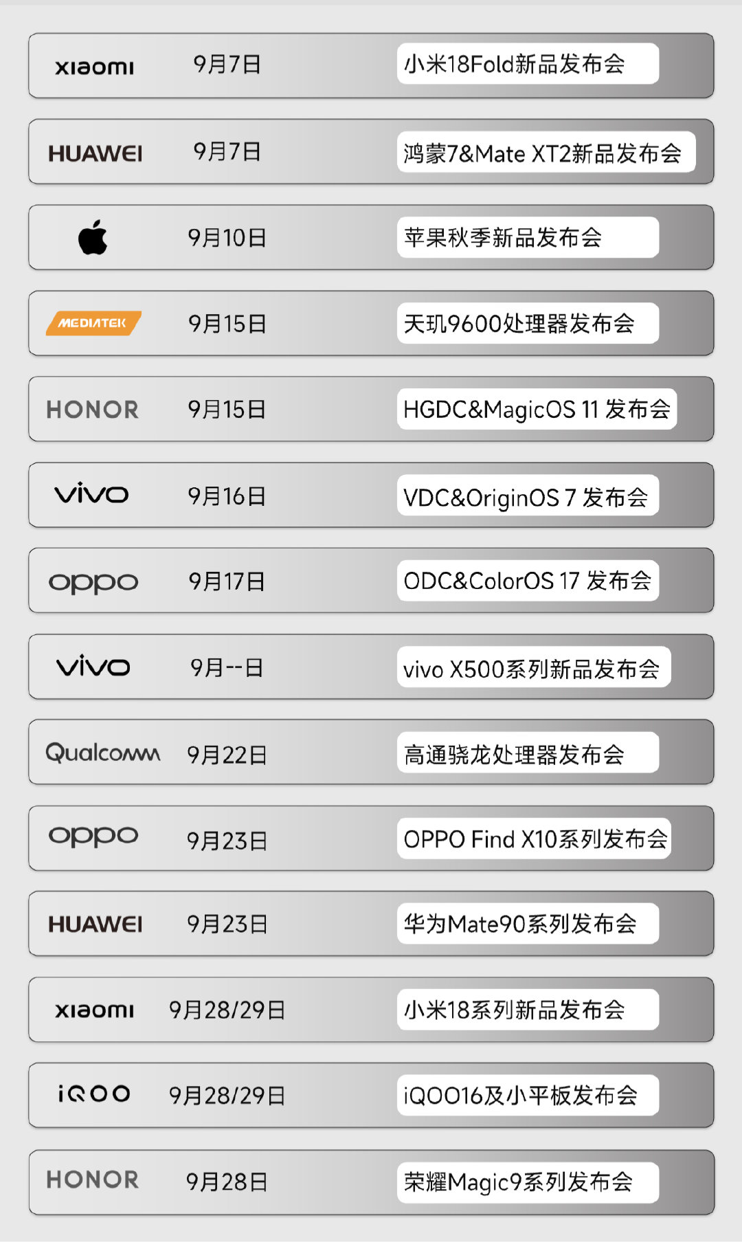 每年的9月10月真的是被称为科技春晚，你最期待哪一场呢？🐰#数码闲聊站[超话]# ​