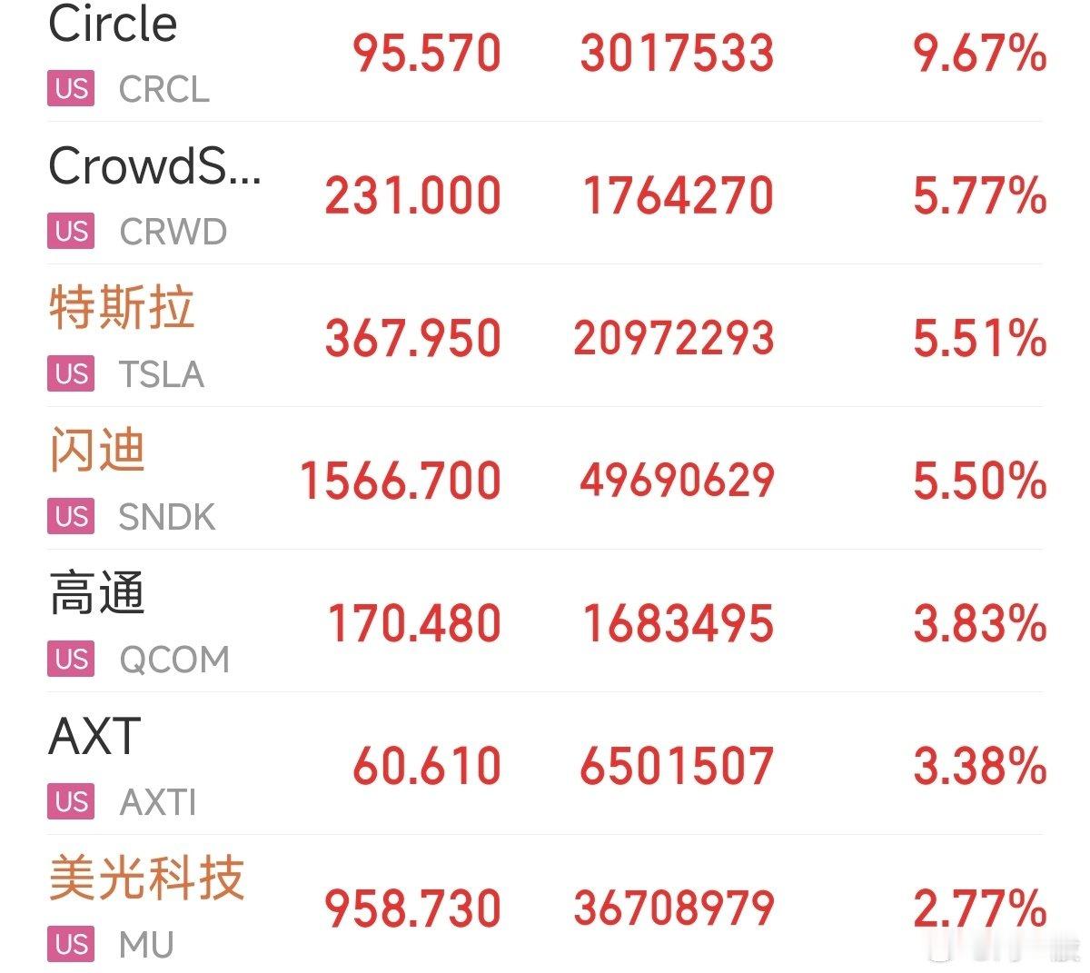 祝大家9月开门大红 ​