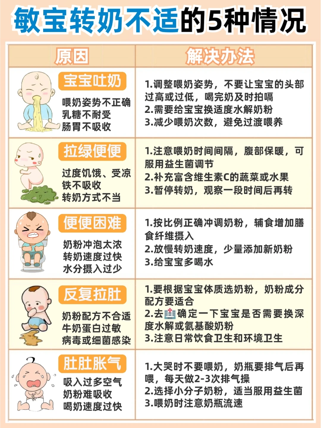 敏宝转奶不适如何应对？超详细转奶攻略