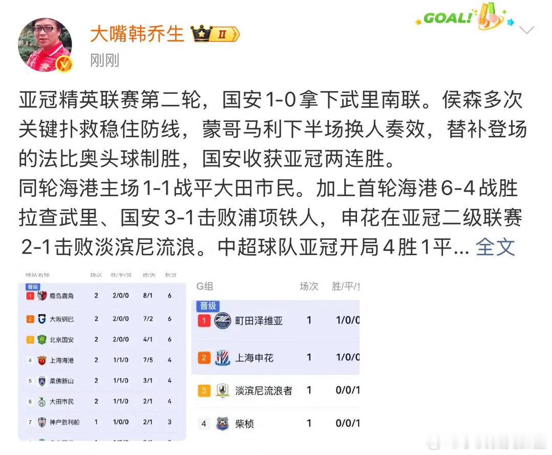 #韩乔生谈上海海港vs大田市民##韩乔生谈上海海港1比1大田市民#韩乔生：同轮海港主场1-1战平大田市民。加上首轮海港6-4战胜拉查武里、国安3-1击败浦项铁人，申花在亚冠二级联赛2-1击败淡滨尼流浪。中超球队亚冠开局4胜1平保持不败。大区赛赛程漫长，好的开局值得肯定，后续硬仗还有不少 ​