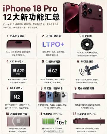 从我个人对iPhone18Pro的预期来看，变化的几个地方都很有用。简...