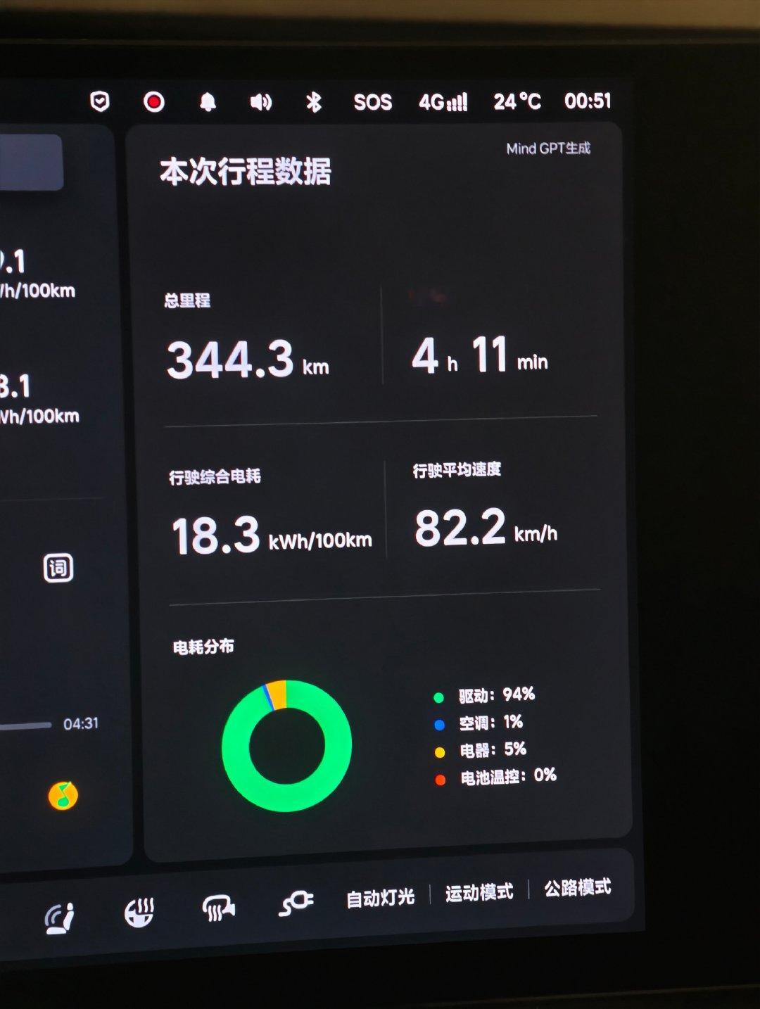 今日结束
中秋节快乐
高速不免费，车比国庆节少了不要太多

刚刚做了件让我睡不着觉的事，改天细说  ​