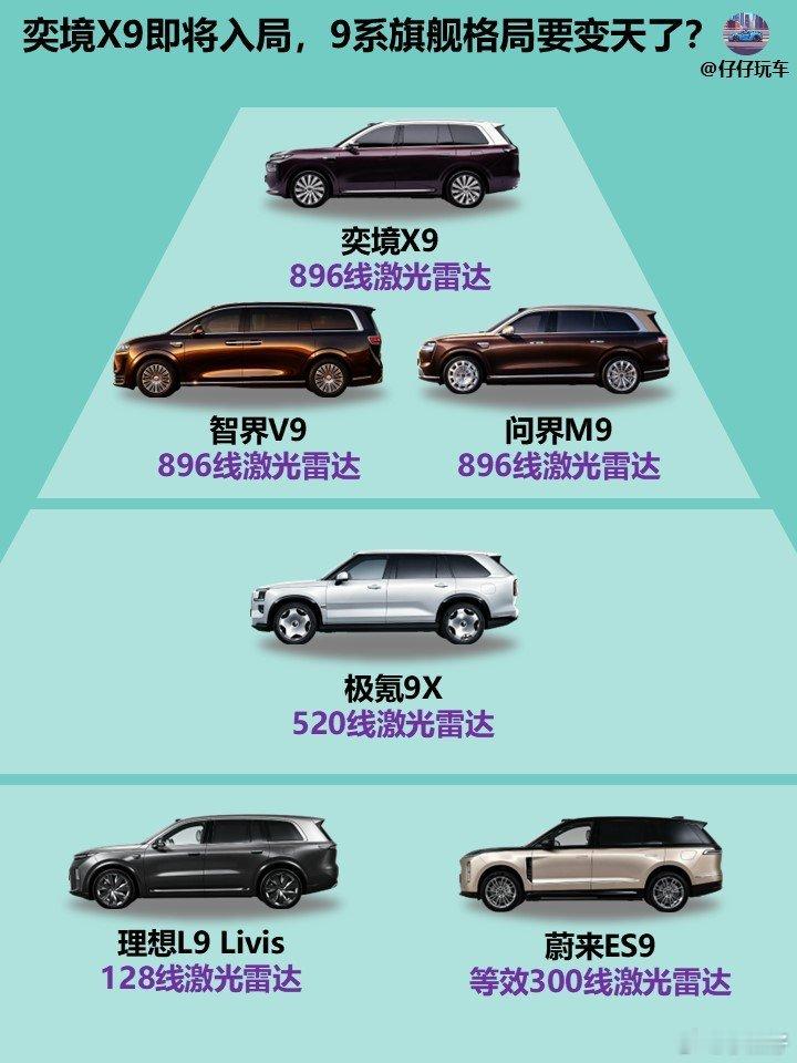 这年头车圈“9”字辈真是神仙打架，现又冒出一些新面孔冲击50万级旗舰车...