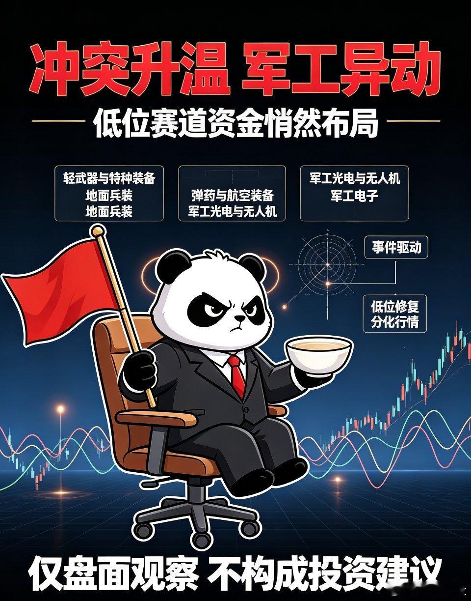 🔥冲突再度升温！资金悄然异动，军工细分赛道全梳理
 
大盘持续震荡，AI、算力反复大起大落，多数目光紧盯科技主线，资金已经悄悄布局低位军工赛道。
 
很多人在热门板块来回追涨杀跌，涨上去不敢买，轮动切换又踏空。震荡行情里，你是否也拿不住利润，反弹就急于离场？欢迎评论聊聊你的持仓感受。
  ​