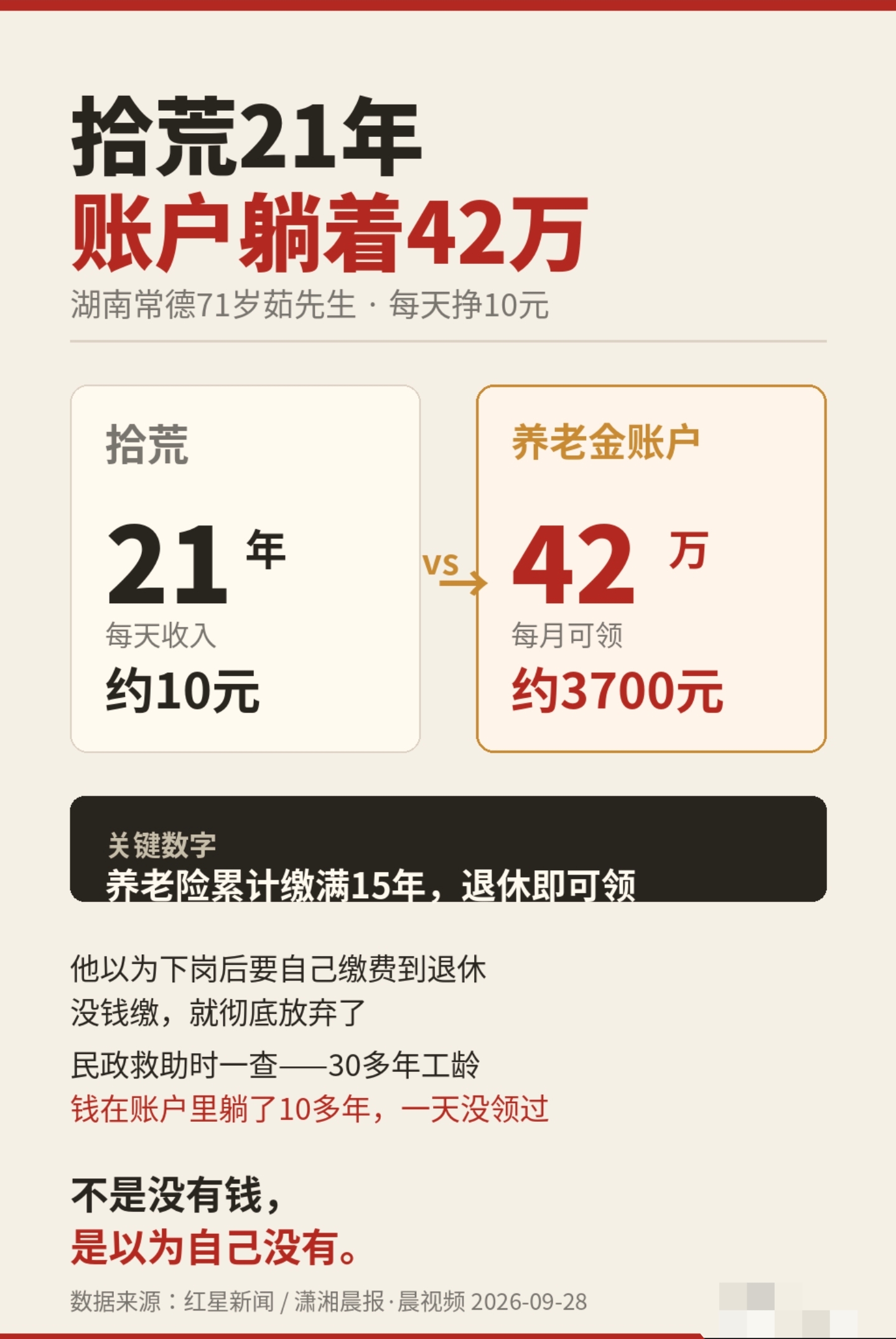 拾荒21年，每天挣10块钱。一查账户，里面躺着42万。
 
湖南常德71岁的茹先生，最近拿到了一张社保卡。卡里有42万元养老金，他说：&34;想都不敢想。&34;
 
他不是突然发财。这笔钱，在他账户里躺了10多年，他一天都没领过。
 
茹先生年轻时是湖南株洲一家国营企业的工人，干了30多年。后来企业破产，他买