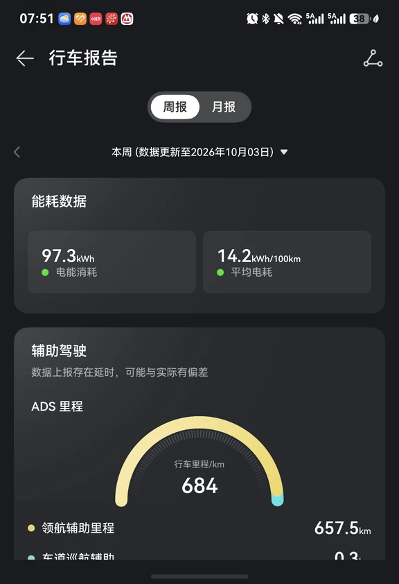 鸿蒙智行 智驾首选 安全放心