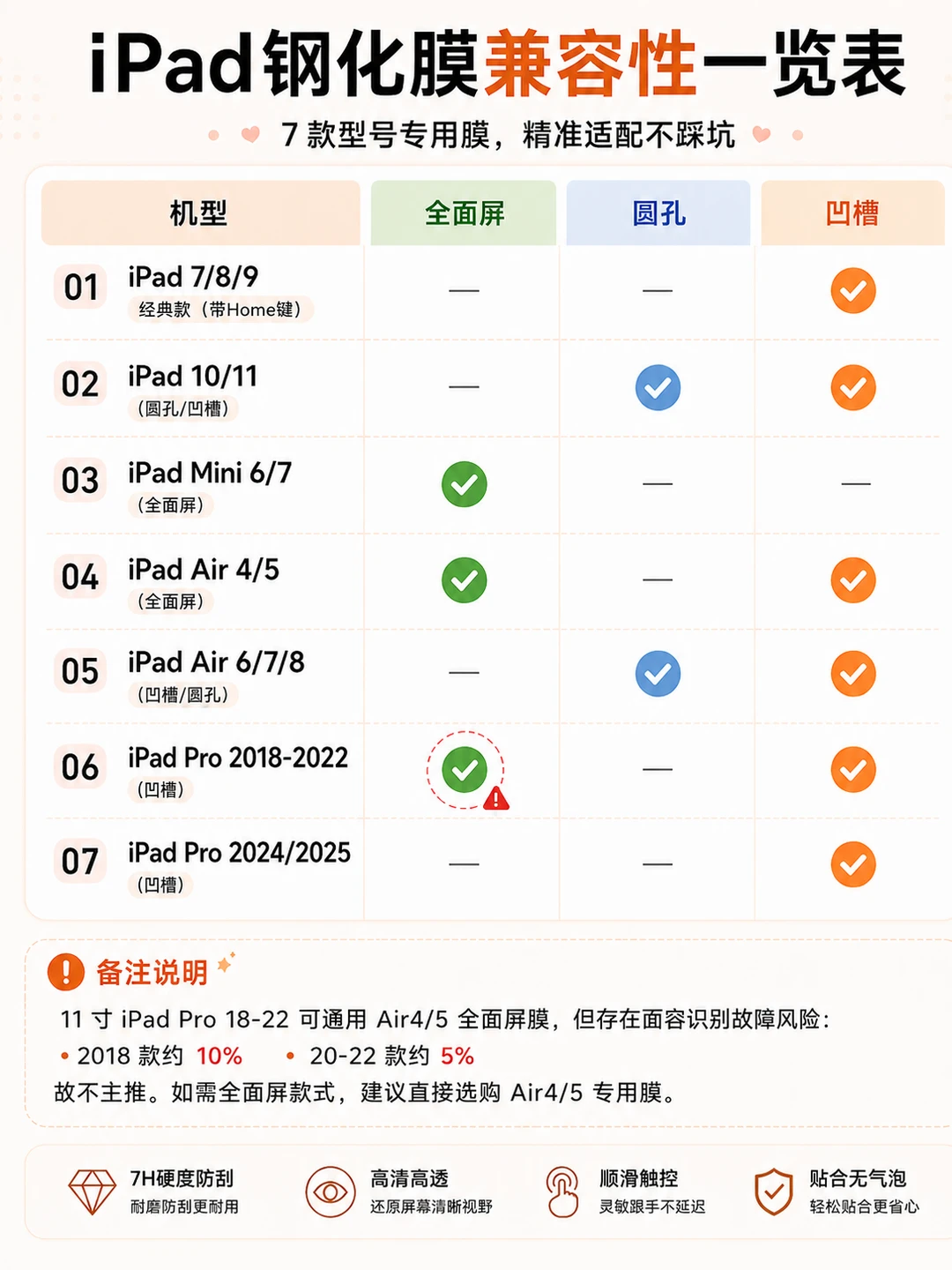 钢化膜兼容性一览