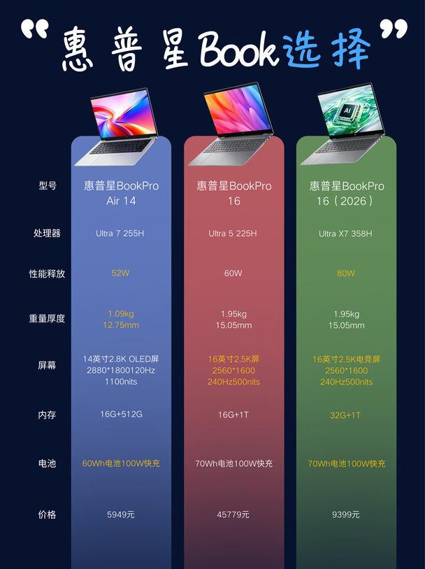 惠普星 BookPro Air14/Pro16/Pro16 (2026)