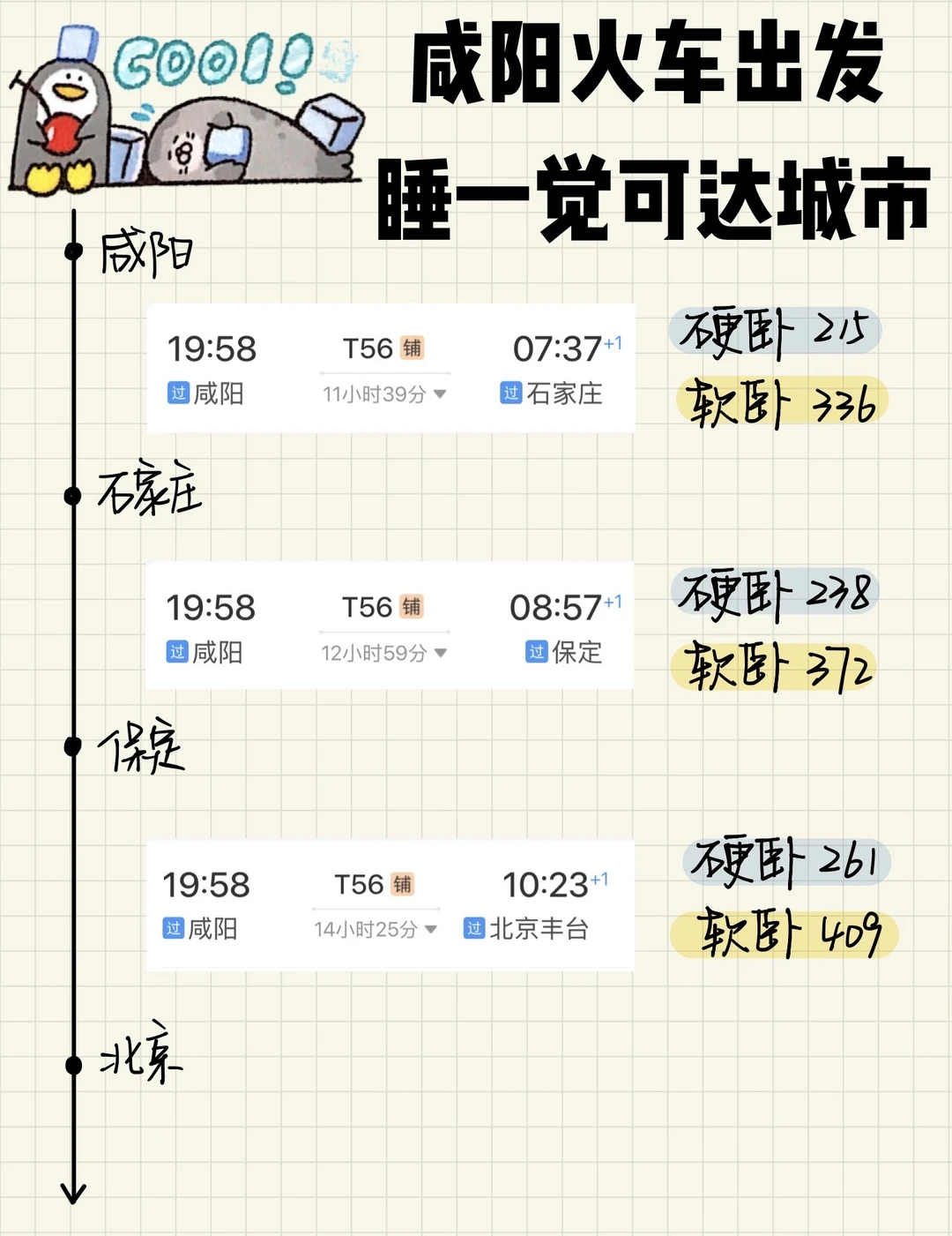 咸阳🚄出发｜卧铺一夜可达城市