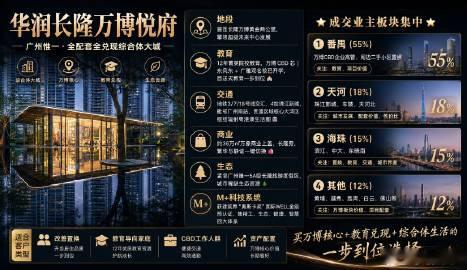 🏆/>🏡 123-300㎡高端改善住宅<br />✅ CBD核心占...