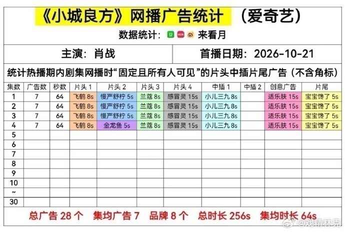 小城良方开播7广[doge] ​