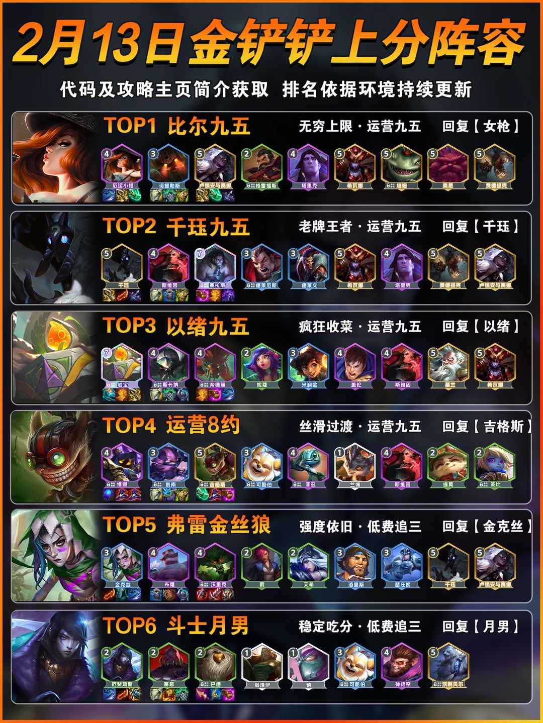 比尔登顶！2月13日金铲铲上分阵容推荐！
