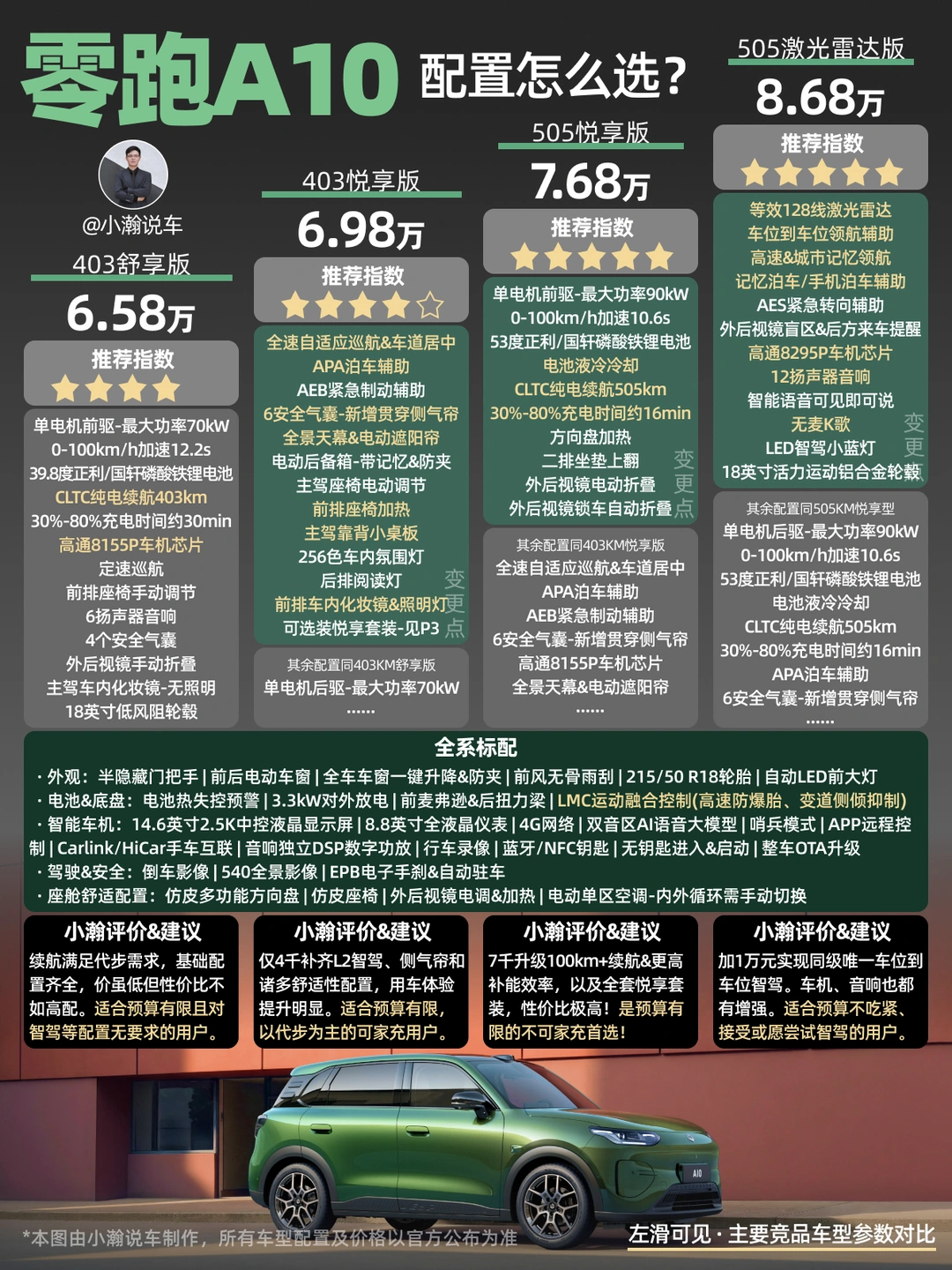 新车解读：零跑A10的4个配置该怎么选？