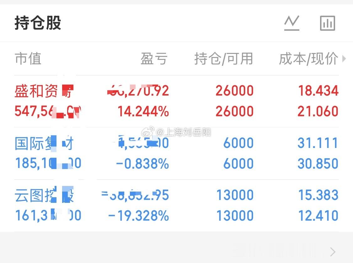 9.15日核心计划：

一、pcb——国际复C

绑定PCB电子玻纤+风电两大主线，正好是当下资金抱团的硬科技赛道，近期连续小幅放量，昨天小幅震荡，但是冲高承压，出现回落，压力附近有资金兑现。短期压力看32块，支撑看30块。只要收盘跌破30元，短线就要考虑出局规避风险。

二、稀土 ——盛和

近期持续窄 ​