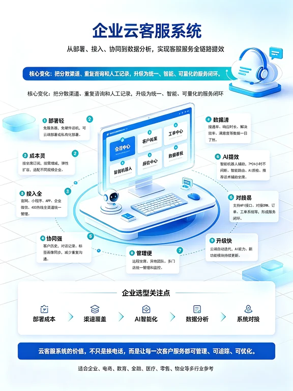 企业通信管理系统选型？云客服系统特点一览