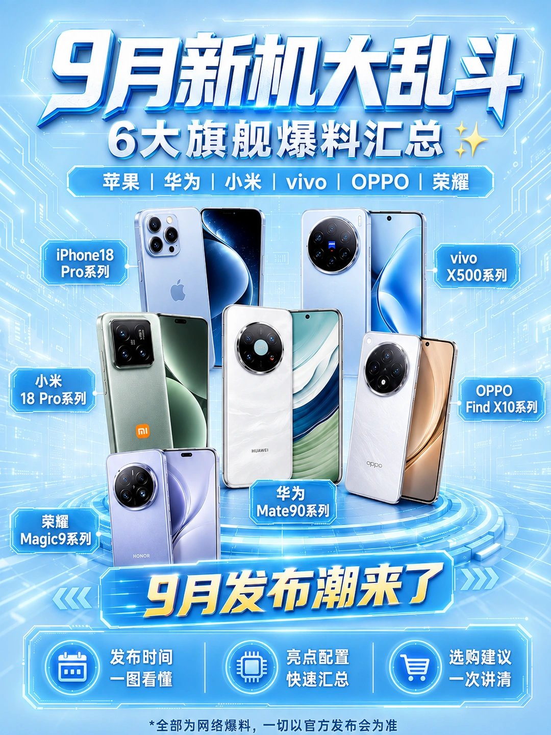 谁才是9月机皇？六大旗舰开打