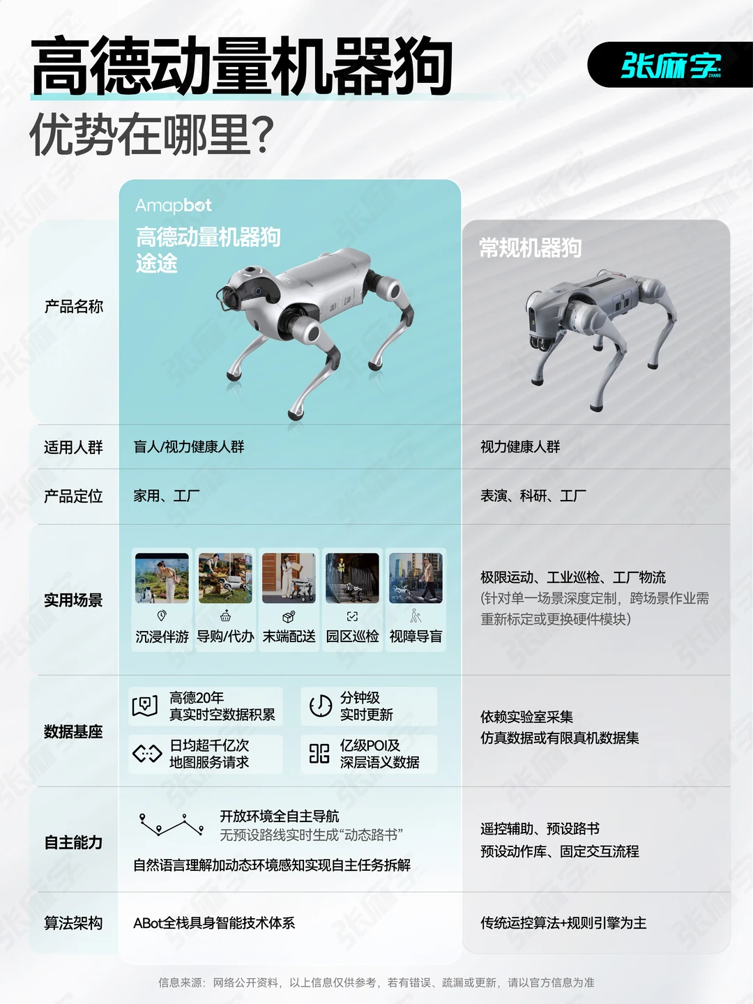 WRC2026现场直击：四足机器人从炫技到实干