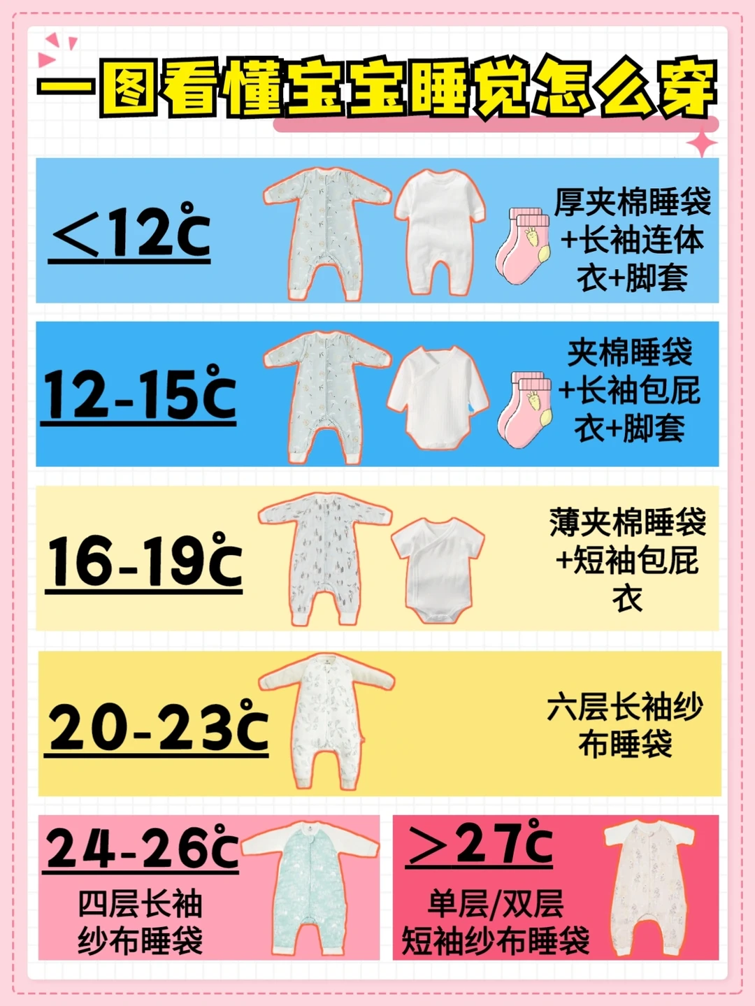 宝宝睡觉穿啥？天热了，穿睡袋还盖被子吗？