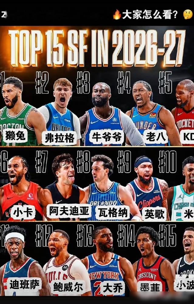 杜兰特排第五，伦纳德排第六，一个一场NBA没打的小孩排第二。
HoopsHype刚出的下赛季小前锋排名，塔图姆第一，榜眼是个叫弗拉格的，还没进联盟。
杜兰特上赛季78场，场均26分，52%命中率，41%三分，结果季后赛膝盖加脚踝，只打了一场，火箭首轮直接出局。
伦纳德更离谱，刚回猛龙，正谈2年