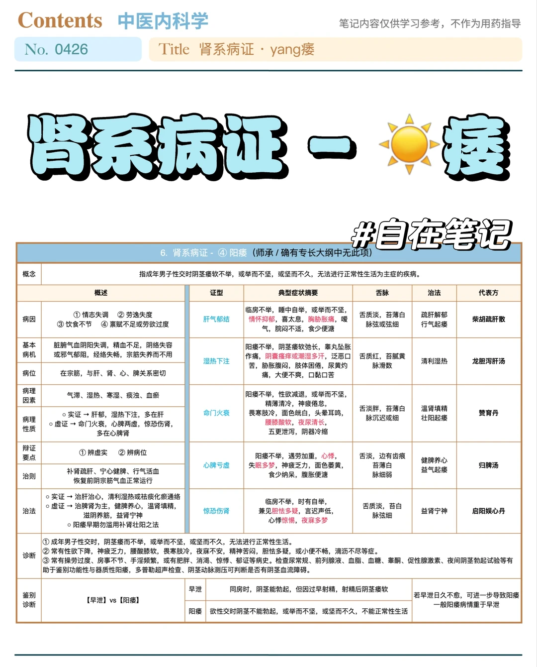 学习笔记426篇｜中内｜肾系·☀️痿