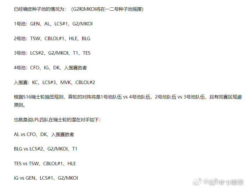 #2026全球总决赛# 
BLG有可能首轮打T1 
AL有可能首轮打DK 
IG有可能首轮打GEN 
如果是真这样，那可有点意思了[揣手][揣手][揣手]

#S16抽签##BLG或首轮打T1##IG或首轮打GEN# ​​​#英雄联盟[超话]# ​