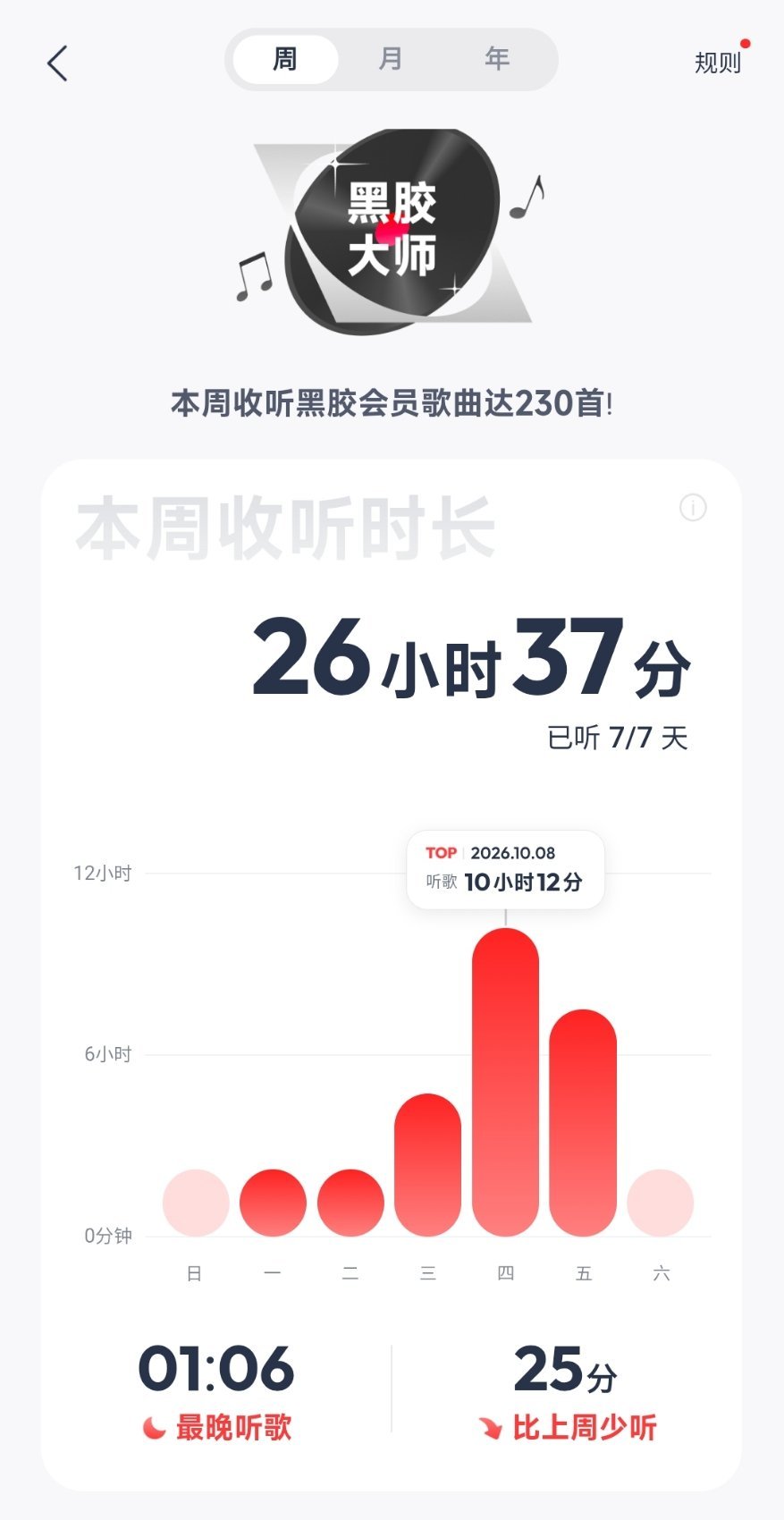 长假回来第一天上班的痛苦清晰明了 ​