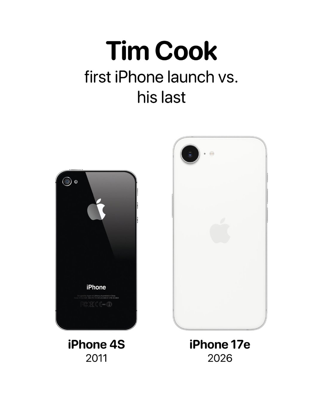 库克的第一款和最后一款 iPhone，这应该不是巧合！ ​