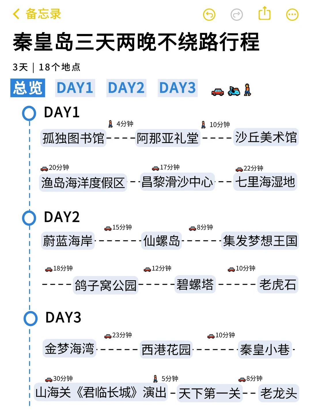 秦皇岛三日游，懒人版逛吃攻略