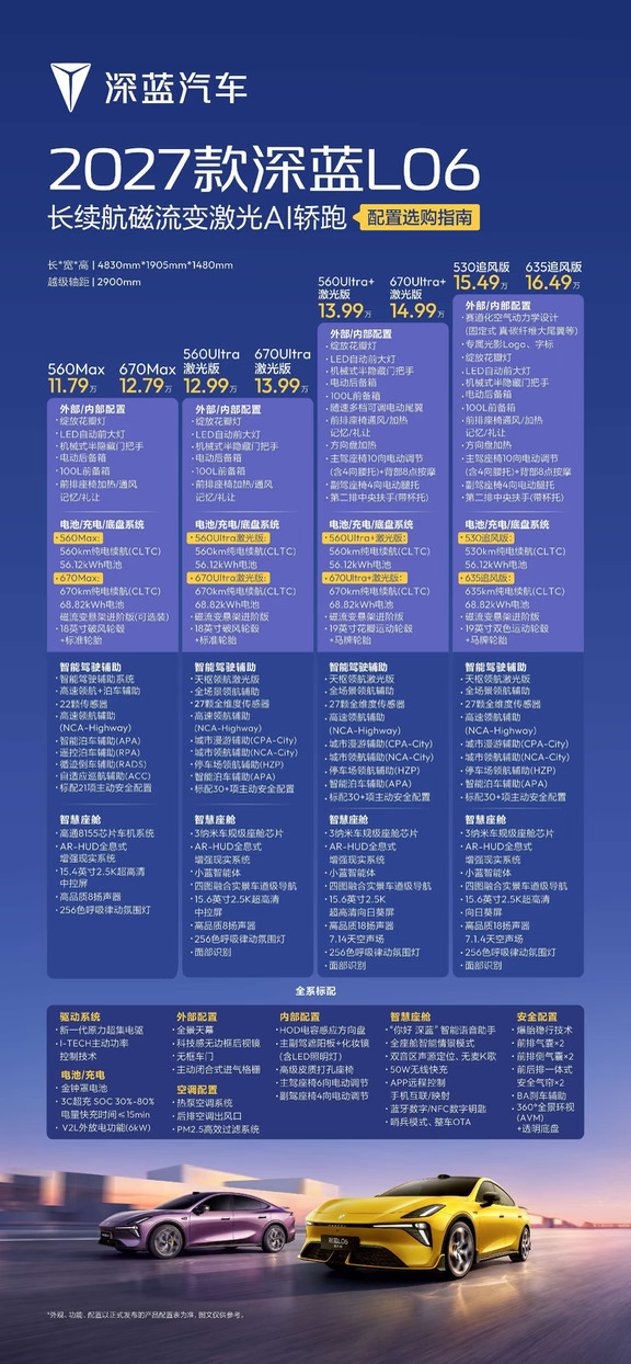一张图看懂27款深蓝L06