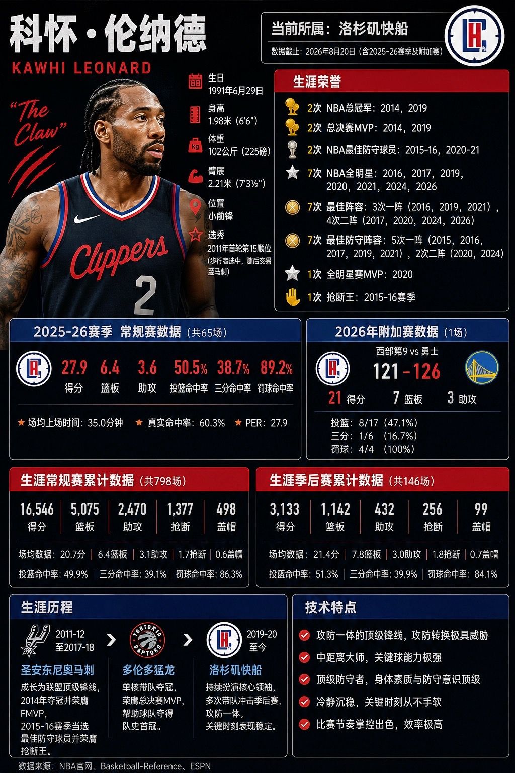 重磅对决明日打响！伦纳德对阵白晶百分大战，来预测最终比分