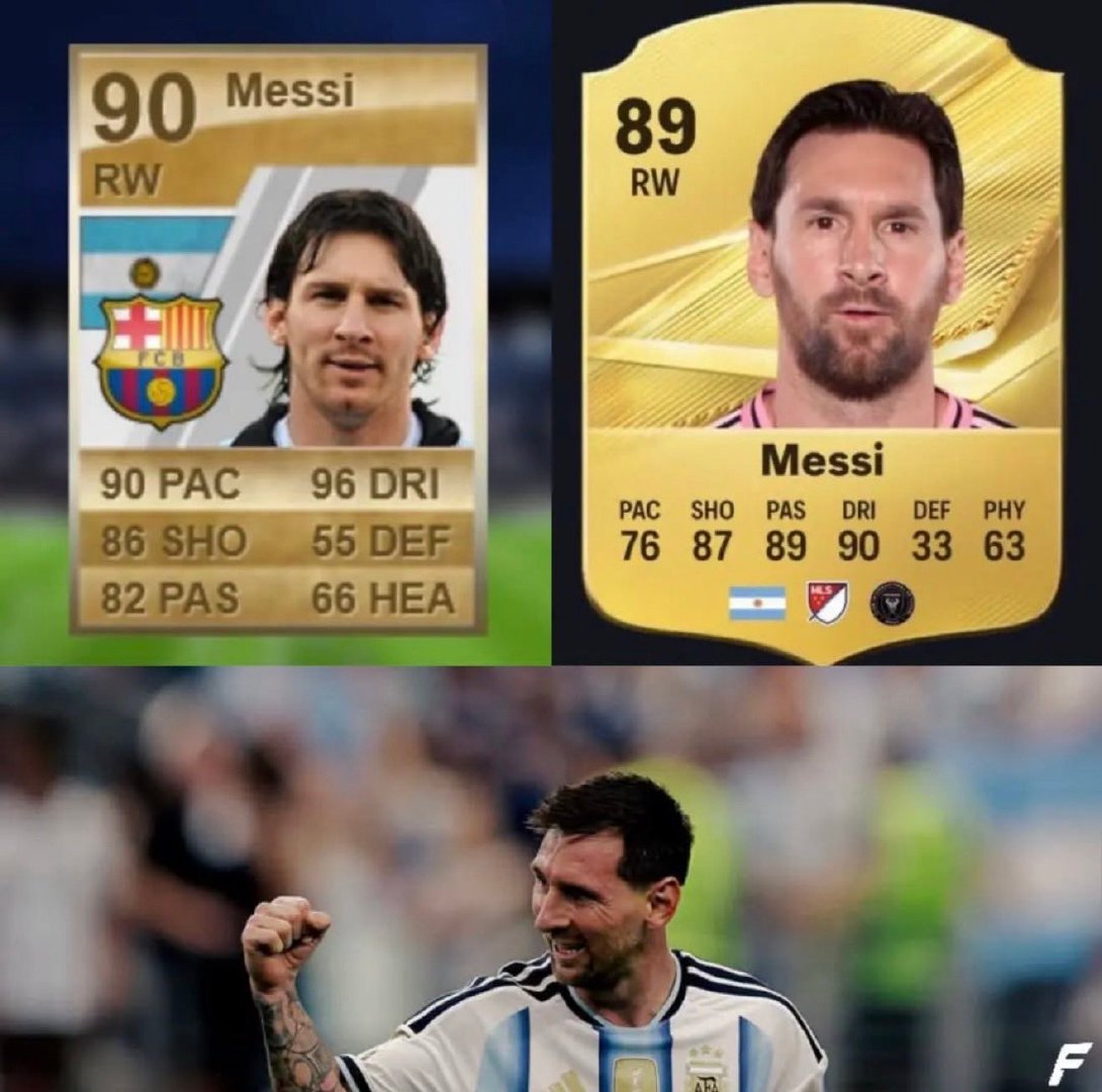 梅西在23岁时，《FIFA 10》中的评分是90分。  如今，39岁的...