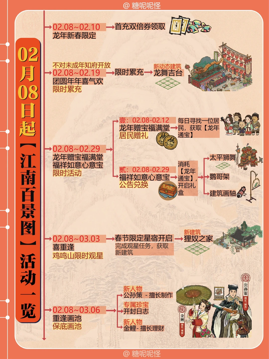 捞捞⁉️明天开始（2月8号）小破图春节活动一览
