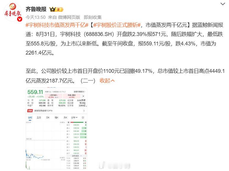 #宇树股价正式腰斩#大过山车🎢人形机器人第一股宇树科技股价近乎腰斩。8 月 31 日股价创上市新低，较上市高点市值蒸发 2187.7 亿元，较首日开盘价回撤近五成。⚠️信息仅供参考，不构成投资建议 ​