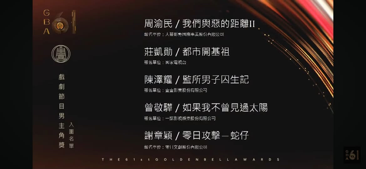恭喜我們小驊再度入圍金鐘了[心] ​