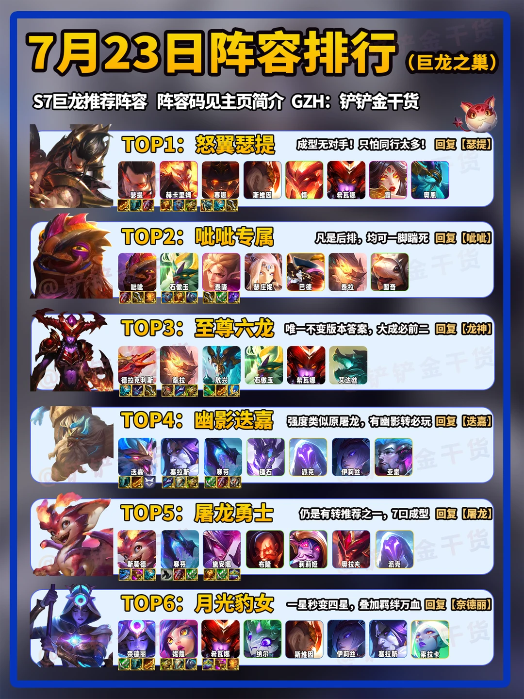 呲呲顺位飙升！巨龙之巢7月23日阵容排行！
