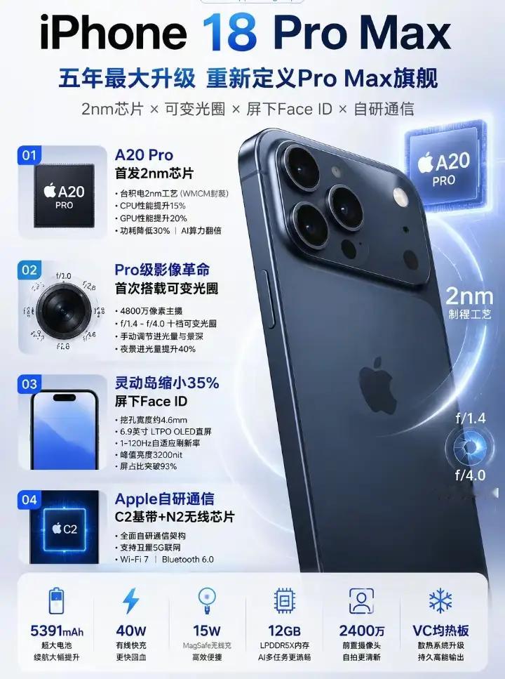 iPhone 18 Pro Max四大杀招曝光！2nm芯片+无刘海，库克这次真急了
